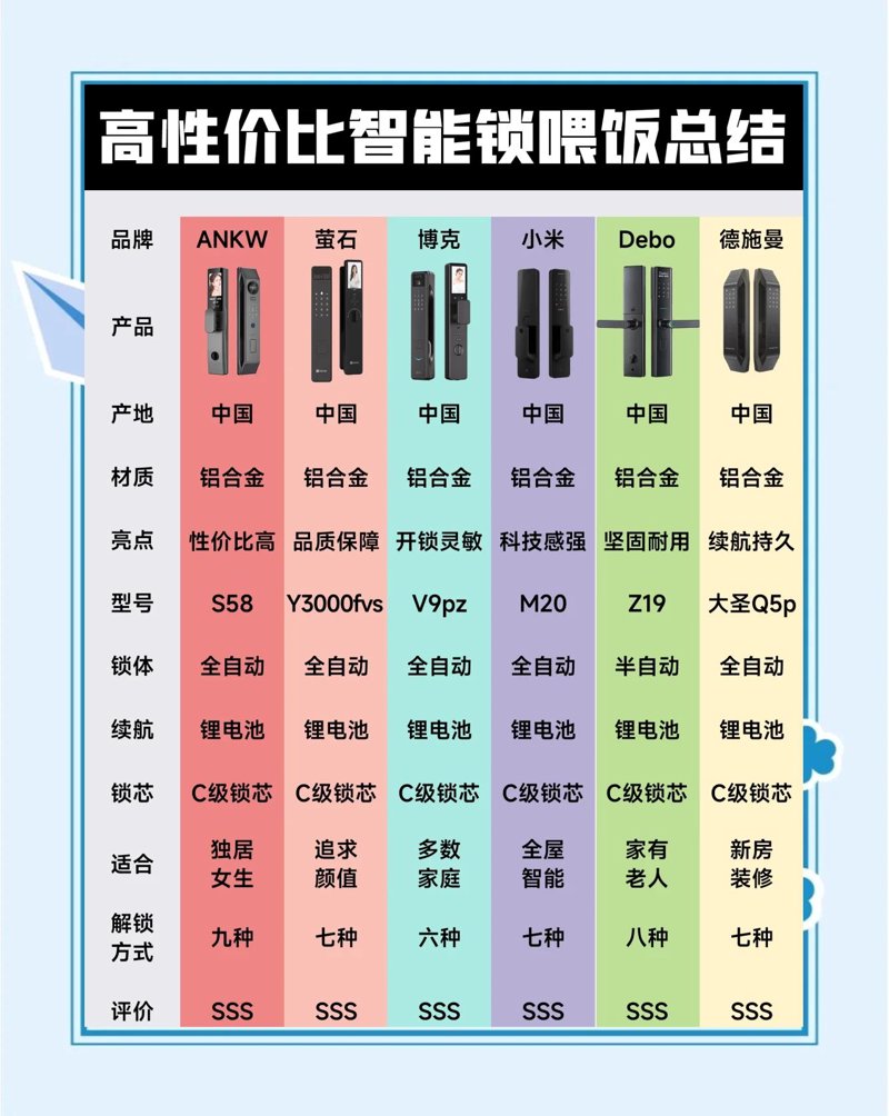 安防设备有哪些种类?